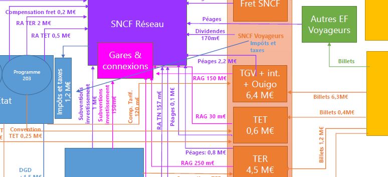 graphique fonctionnement économique secteur ferroviaire