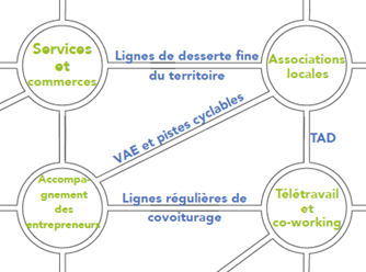 organisation des services de mobilité