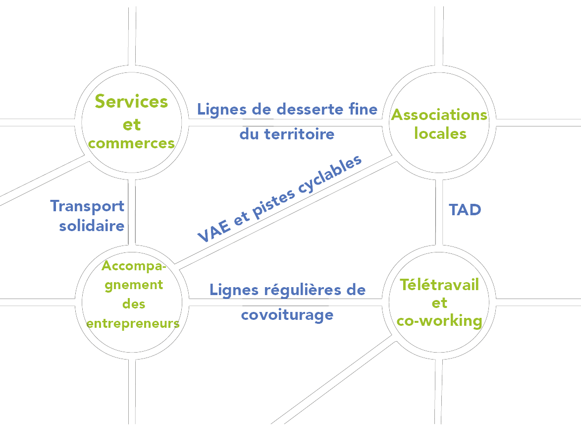 solution relais vert
